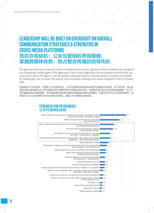 2019公關行業數據報告 計算機軟件技術開發趨勢與影響