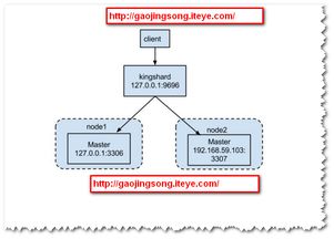 計算機軟件技術分享 贈人玫瑰，手遺余香