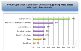 企業PC市場格局生變 微軟統治松動，Mac生態崛起與軟件開發新趨勢