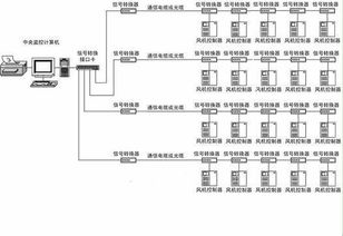 基于紫金橋軟件的風電場計算機監控系統 技術融合與開發實踐