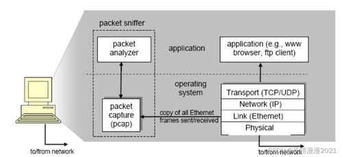 Wireshark軟件安裝與入門 基于《計算機網絡 自頂向下方法》第一章的網絡探索之旅