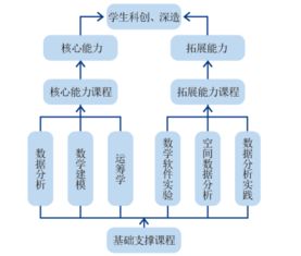 信息與計算機科學專業介紹 聚焦計算機軟件技術開發