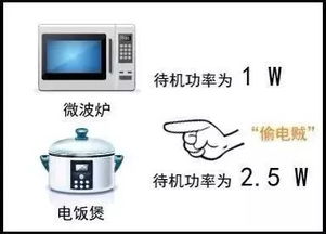 家用電器這樣使用最省電 高效節(jié)能的日常小妙招